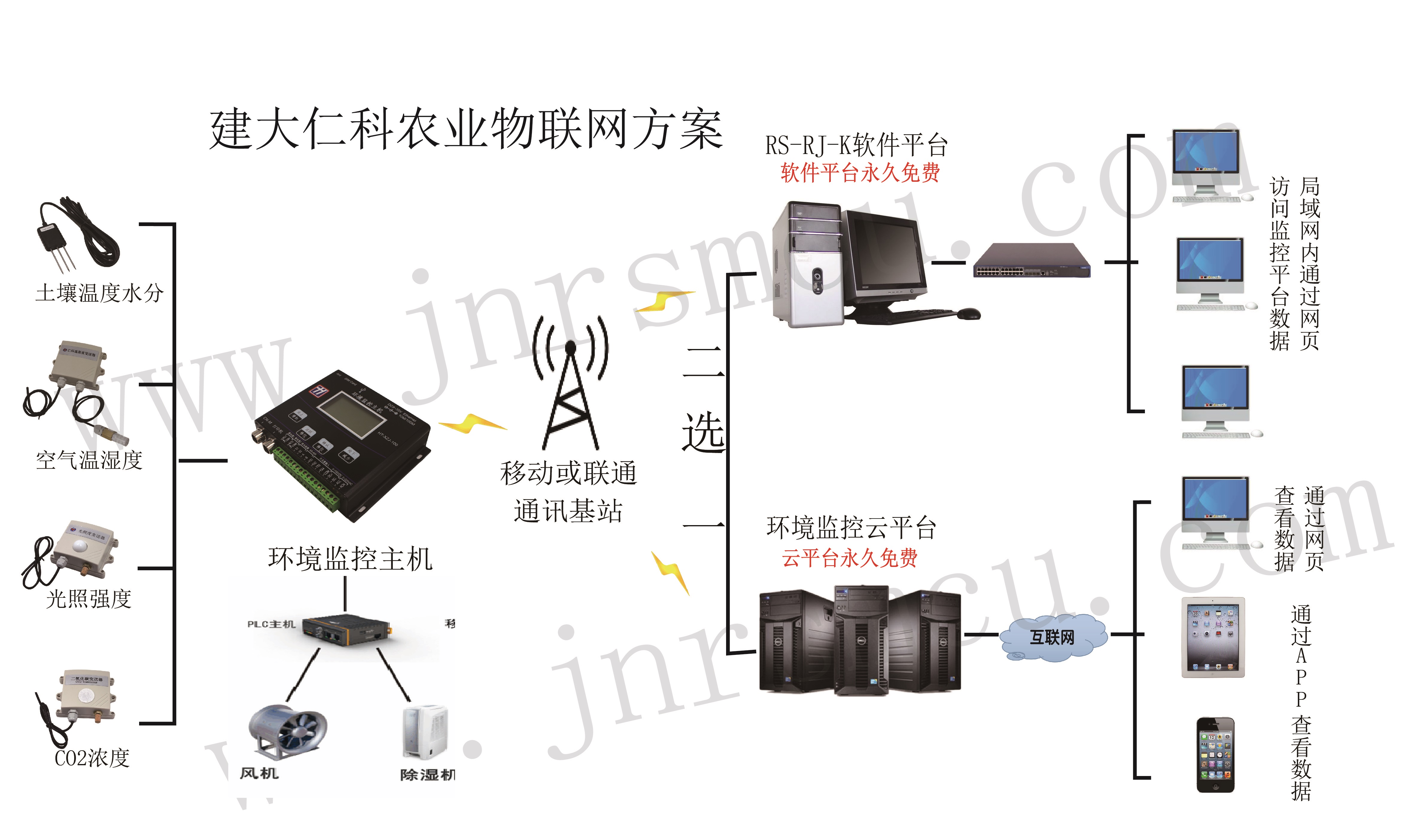 河南在线粮仓环境无线监控系统