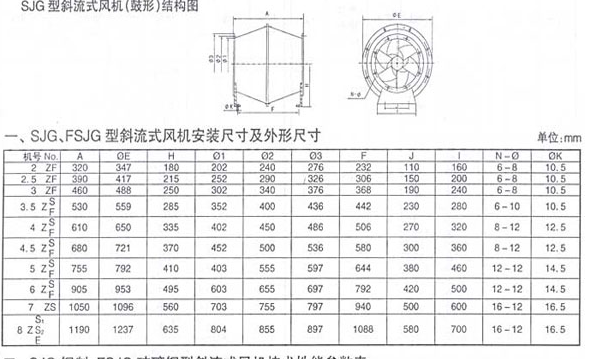 斜流風機圖片/斜流風機樣板圖 (4)