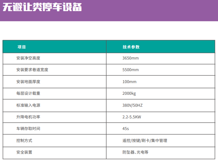 四立柱下車板前旋移無避讓停車設(shè)備圖片/四立柱下車板前旋移無避讓停車設(shè)備樣板圖 (3)