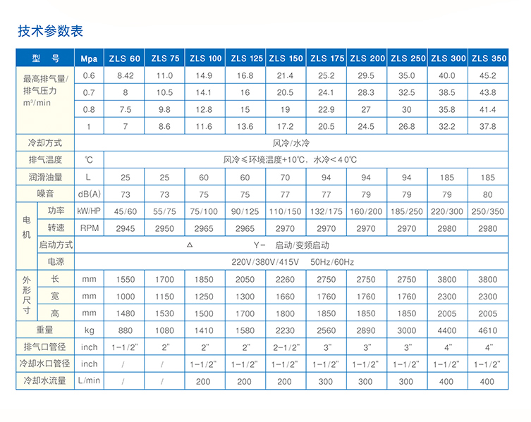 直聯(lián)傳動(dòng)空壓機(jī)圖片/直聯(lián)傳動(dòng)空壓機(jī)樣板圖 (3)