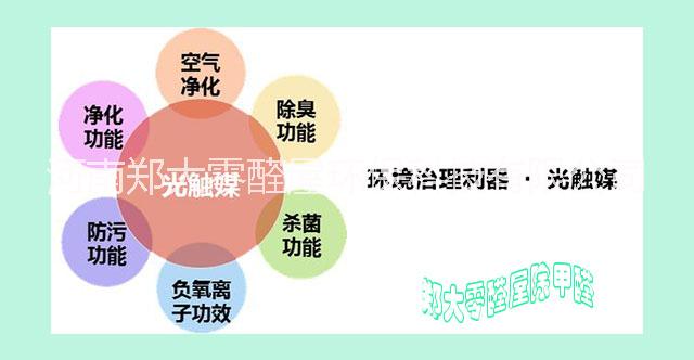 新鄉(xiāng)甲醛精準(zhǔn)檢測圖片/新鄉(xiāng)甲醛精準(zhǔn)檢測樣板圖 (2)