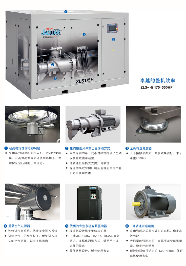 永磁變頻同軸空壓機圖片/永磁變頻同軸空壓機樣板圖 (3)