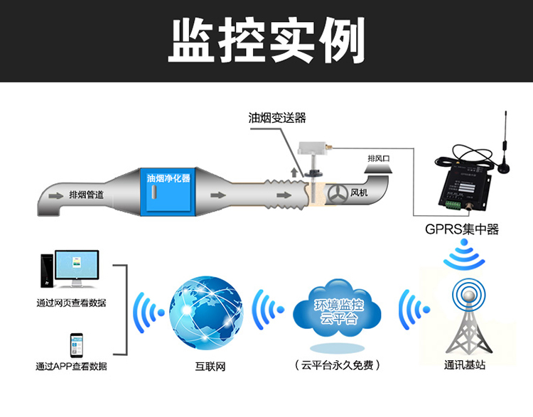 建大仁科2018油煙排放監(jiān)測(cè)系統(tǒng)圖片