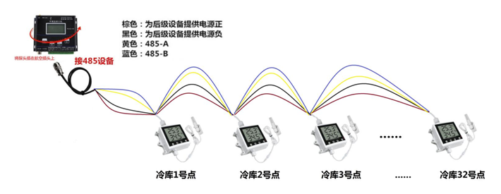 山東濟南建大科測控溫濕度監(jiān)控系統(tǒng)圖片/山東濟南建大科測控溫濕度監(jiān)控系統(tǒng)樣板圖 (3)