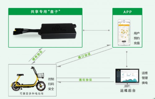 電單車圖片/電單車樣板圖 (1)