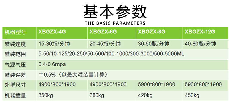 东莞市XBGZX-4G全自动灌装线厂家