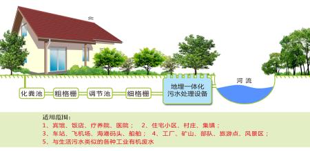 體化污水處理設(shè)備圖片/體化污水處理設(shè)備樣板圖 (4)