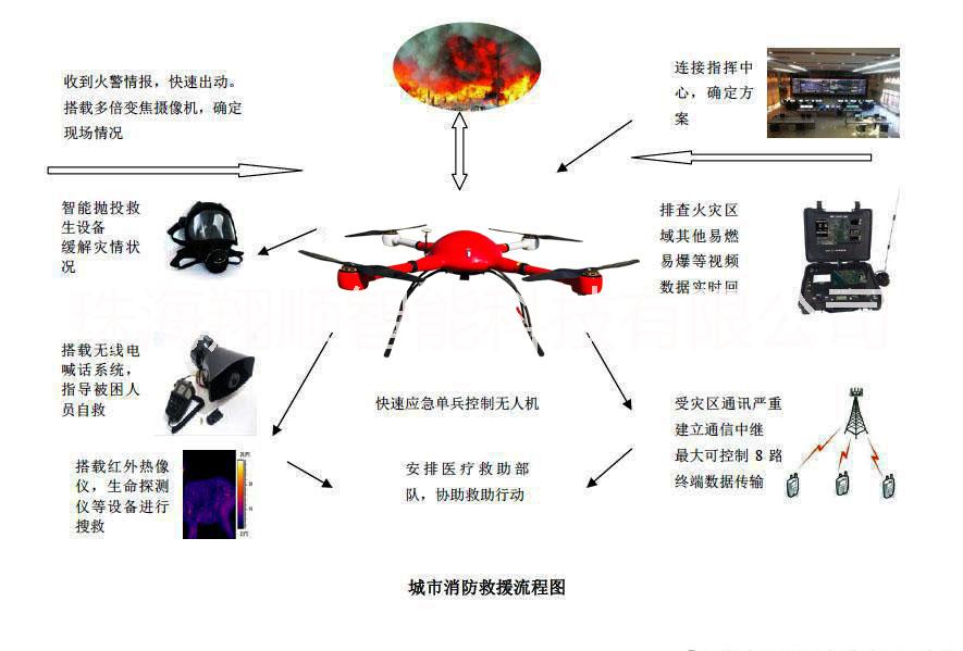 火情偵測無人機 消防無人機圖片/火情偵測無人機 消防無人機樣板圖 (2)