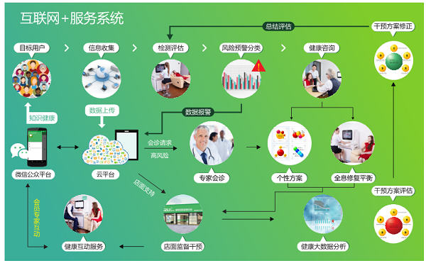 人体亚健康检测仪加盟图片