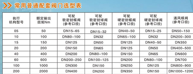 供應(yīng)蝶閥圖片/供應(yīng)蝶閥樣板圖 (4)