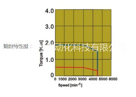 伺服電機(jī)圖片/伺服電機(jī)樣板圖 (2)