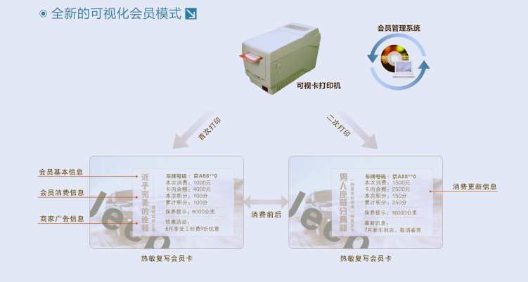 Natec1010磁条可视卡打印Natec1010磁条可视卡打印机性能参数