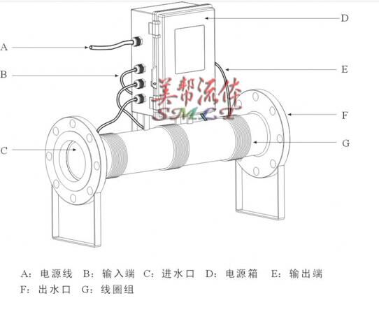 上海市全频道电子水处理器MBLT-DR厂家