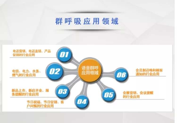 Al智能電話機(jī)器人圖片/Al智能電話機(jī)器人樣板圖 (3)