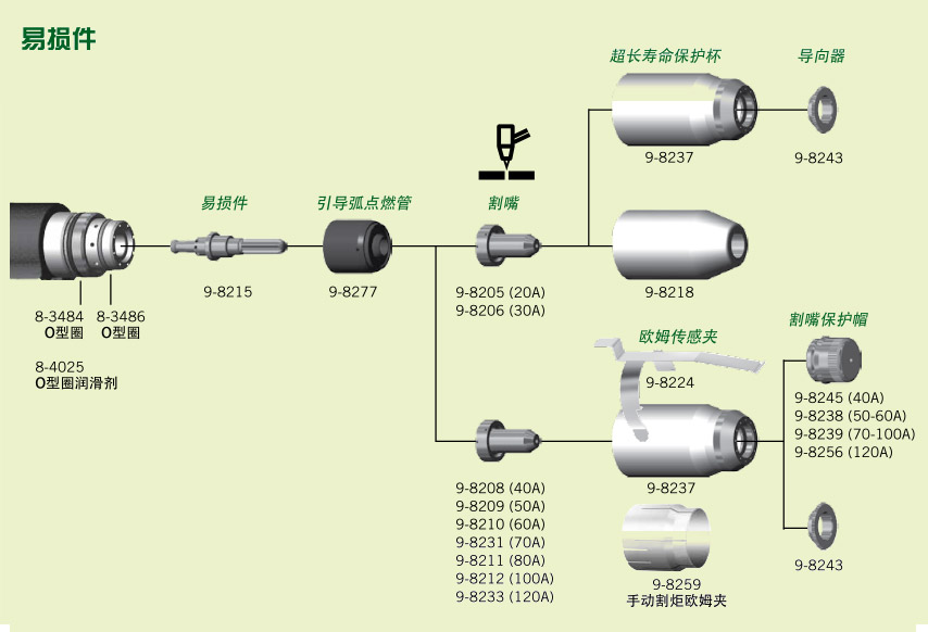 飛馬特機(jī)用CM系列易損件