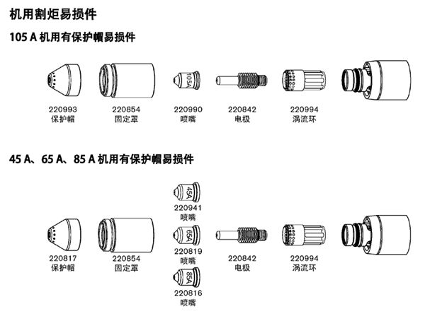 海宝等离子易损件图片