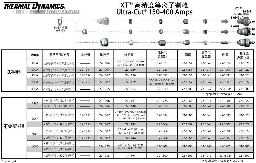 美國(guó)飛馬特UC系列易損件