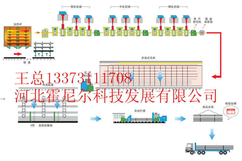 工業(yè)自動化控制圖片/工業(yè)自動化控制樣板圖 (3)