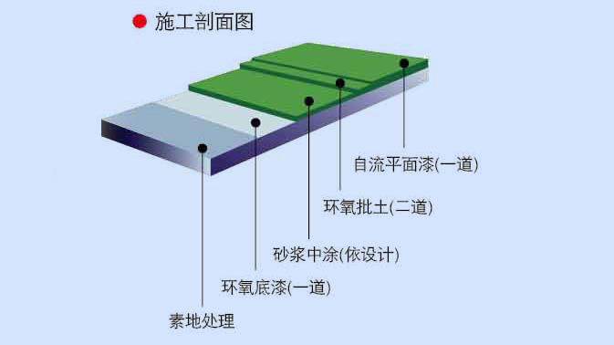 自流平鏝面型環(huán)氧樹脂地坪圖片