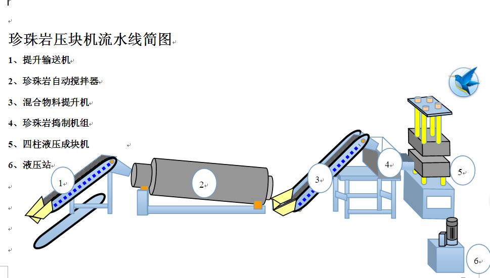 珍珠巖保溫板設(shè)備圖片/珍珠巖保溫板設(shè)備樣板圖 (4)