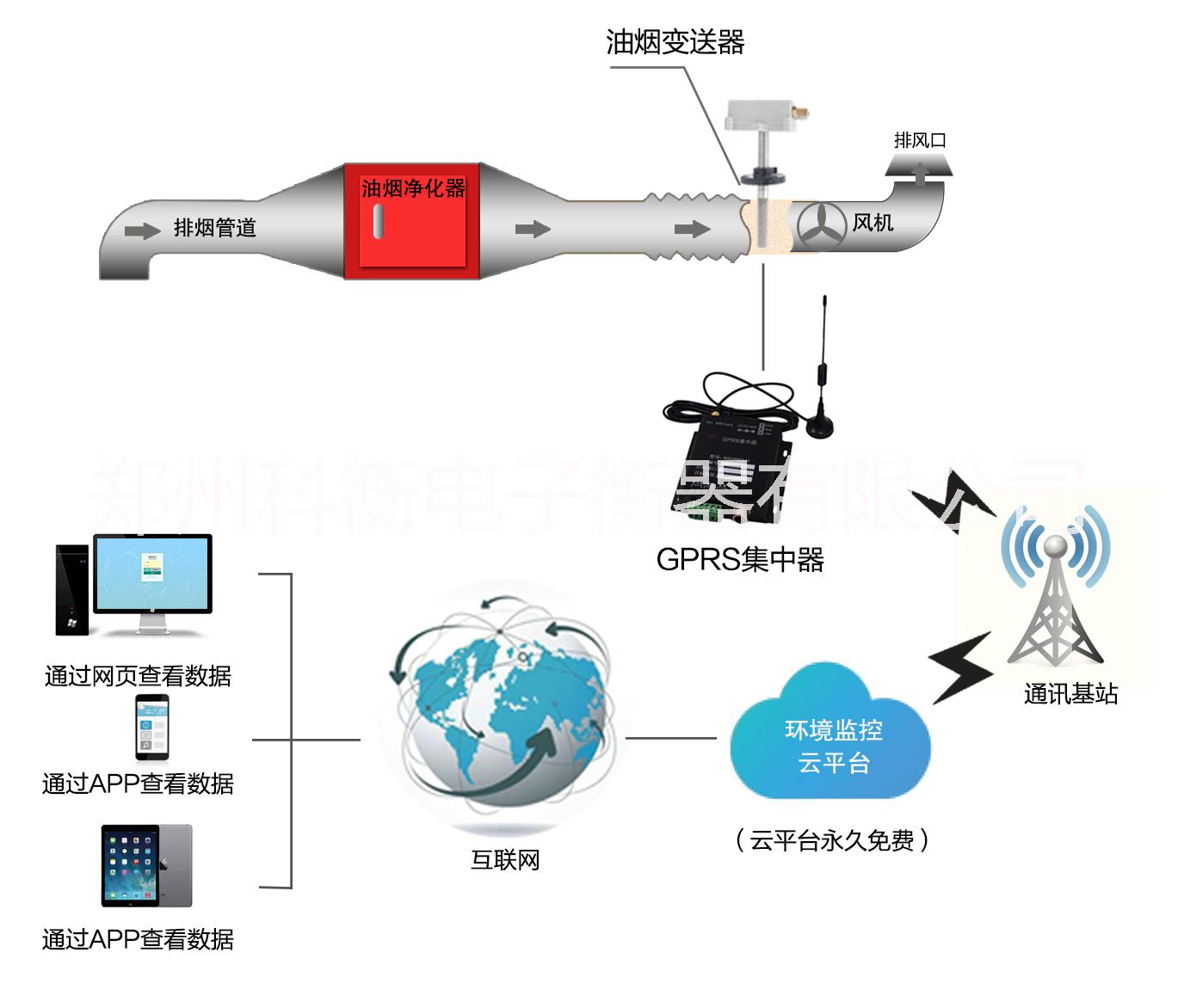 政府监管园区环境整体解决方案国内园区环境监管整体解决方案  河南企业环境监管解决方案开发商 政府监管园区环境整体解决方案集成商