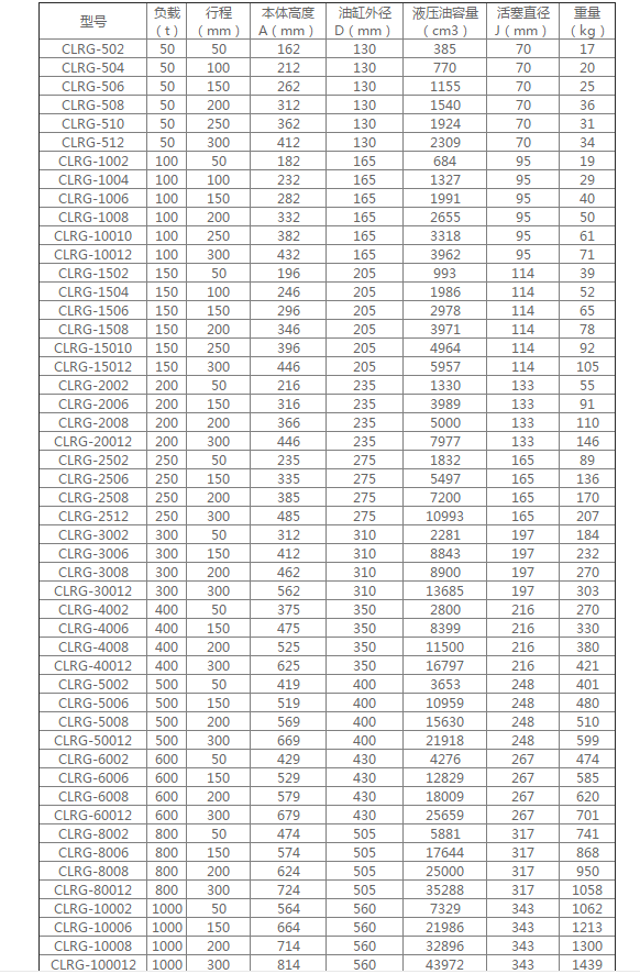 千斤頂圖片/千斤頂樣板圖 (4)