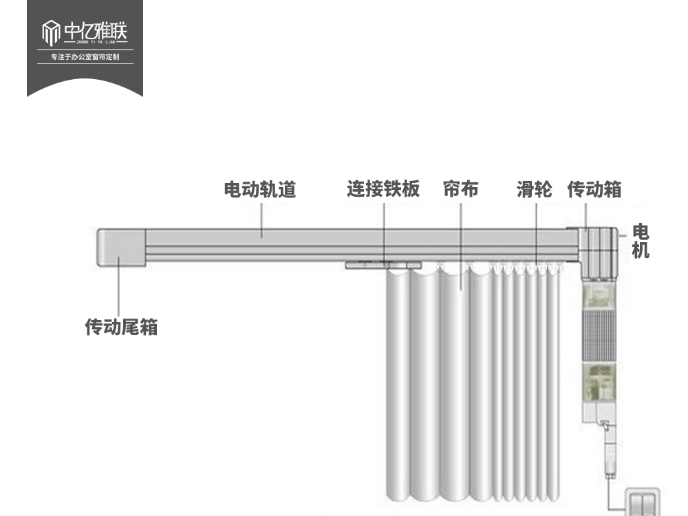 電動窗簾安裝圖片/電動窗簾安裝樣板圖 (4)