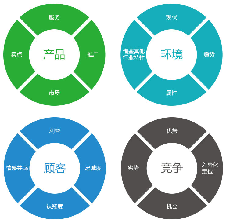 新手怎么做微商  微商好做嗎