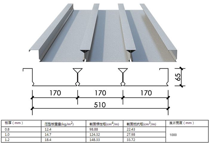 YXB65-170-510压型板厂家，专业生产楼承板图片