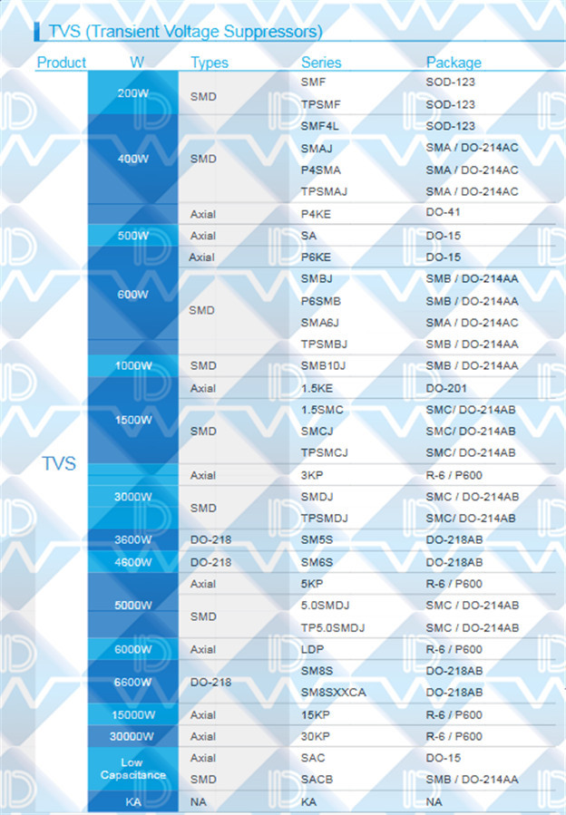 SMAJ5.0CA生產(chǎn)廠家圖片/SMAJ5.0CA生產(chǎn)廠家樣板圖 (3)