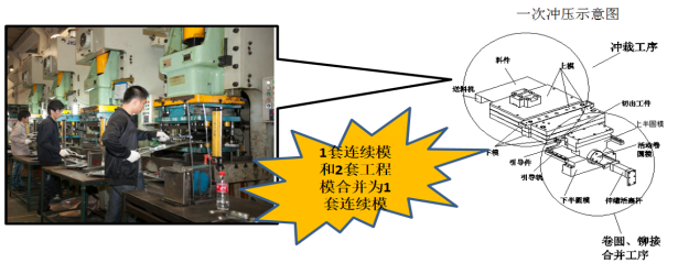 五金模 智能自動(dòng)沖壓模具圖片/五金模 智能自動(dòng)沖壓模具樣板圖 (3)