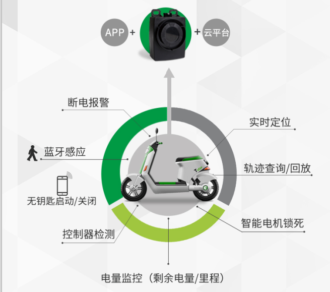 電動(dòng)車防盜裝置圖片/電動(dòng)車防盜裝置樣板圖 (4)