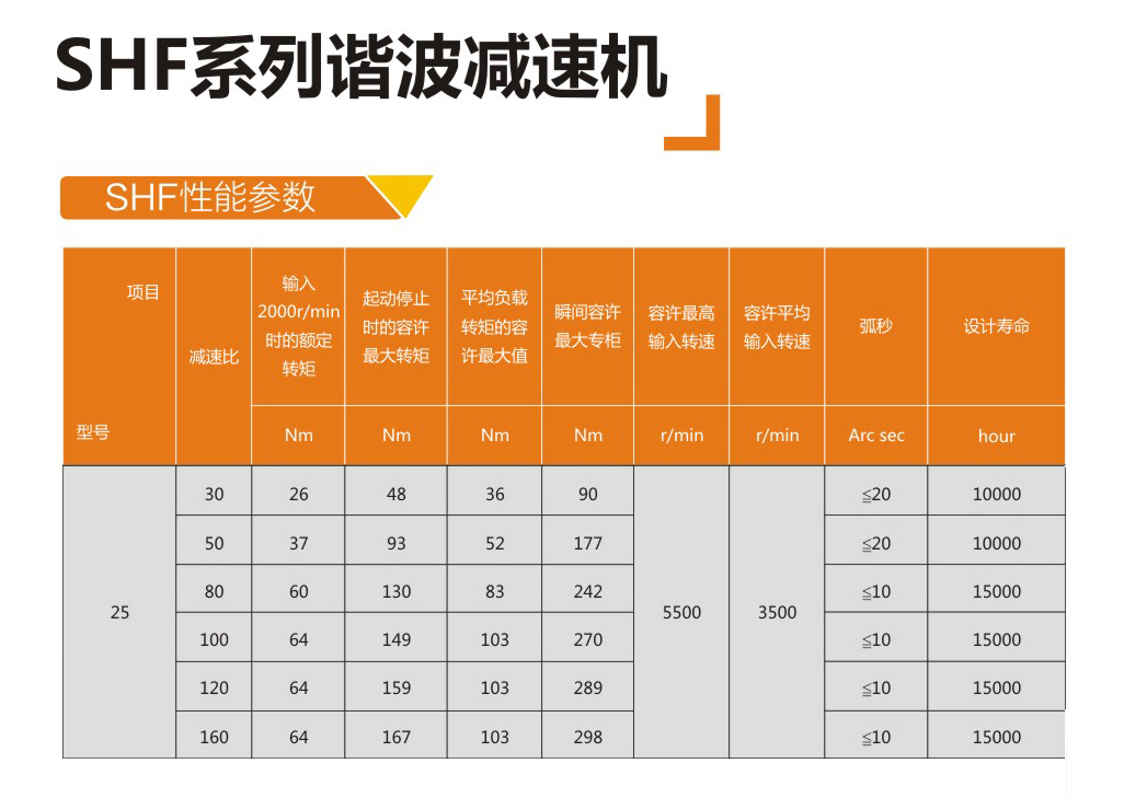 減速器圖片/減速器樣板圖 (4)