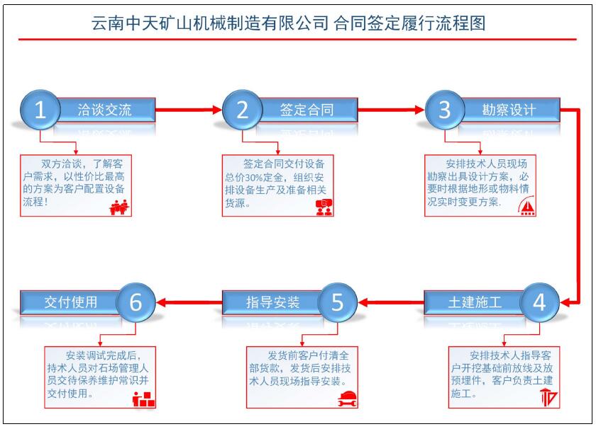 砂石料生產(chǎn)線圖片/砂石料生產(chǎn)線樣板圖 (3)