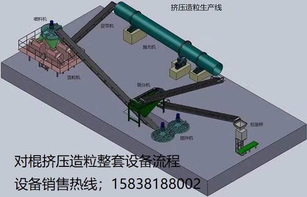 垄神机械主要生产有机肥设备图片