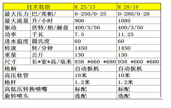 德國(guó)馬哈冷水高壓清洗機(jī)圖片/德國(guó)馬哈冷水高壓清洗機(jī)樣板圖 (4)