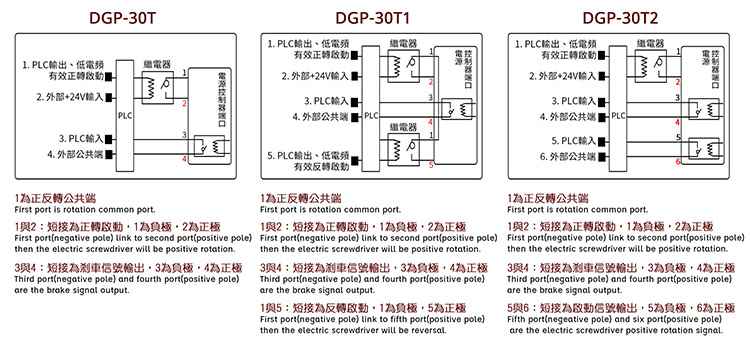 電動起子圖片/電動起子樣板圖 (4)