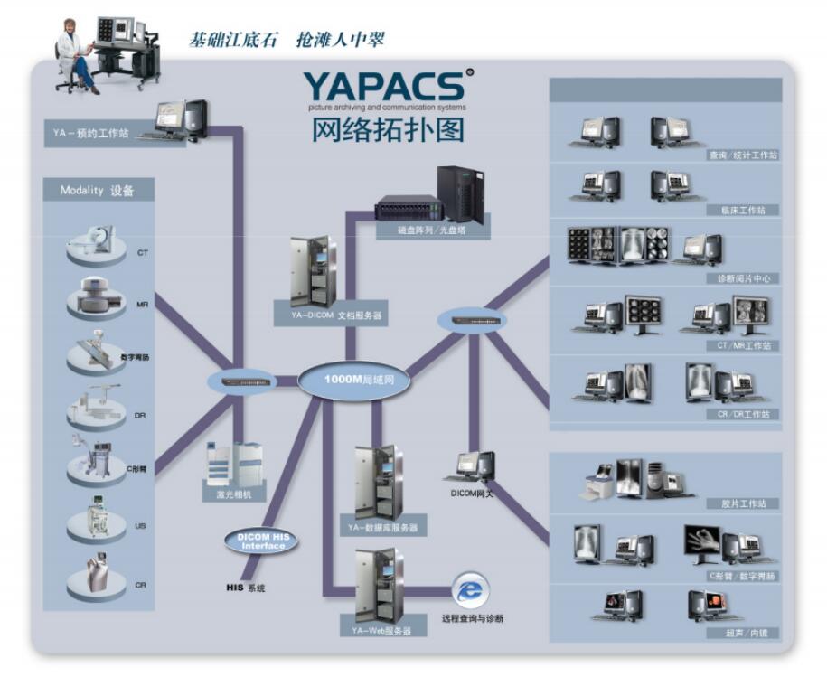 PACS/RIS系统/医疗软件图片