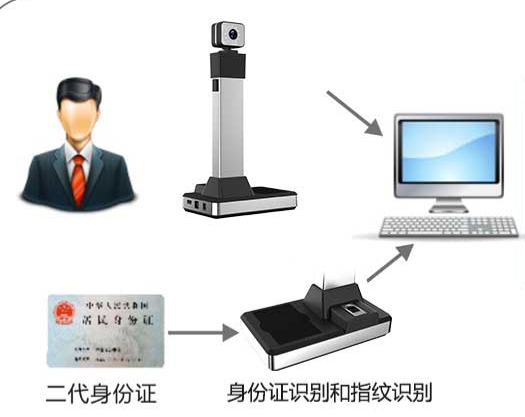 人臉指紋識(shí)別儀圖片