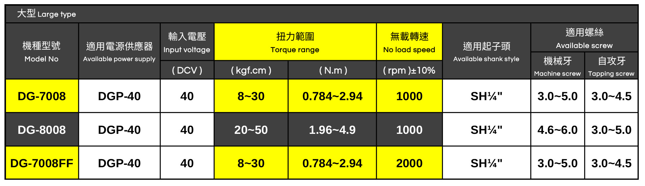 無碳刷電動(dòng)起子圖片/無碳刷電動(dòng)起子樣板圖 (3)