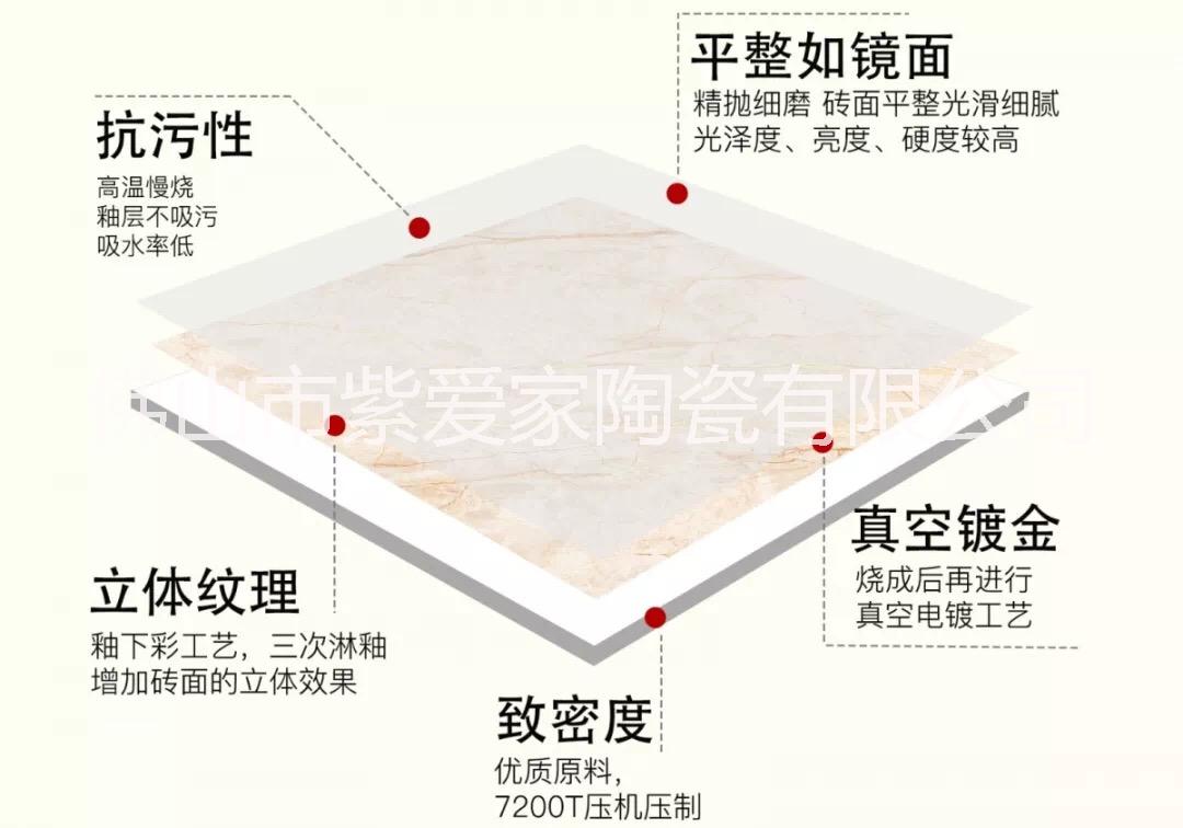 佛山市通体大理石瓷砖佛山地板砖厂家批发厂家通体大理石瓷砖佛山地板砖厂家批发 800*800客厅地板砖 酒店大堂工程地砖防滑耐磨地板砖背景墙砖 通体大理石瓷砖佛山