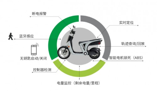 广州市智能终端厂家