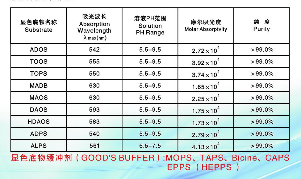 209518-16-1MADB产品简介 N’N-二(4-磺丁基)-3,5图片