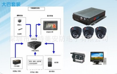 汽車監(jiān)控系統(tǒng)圖片