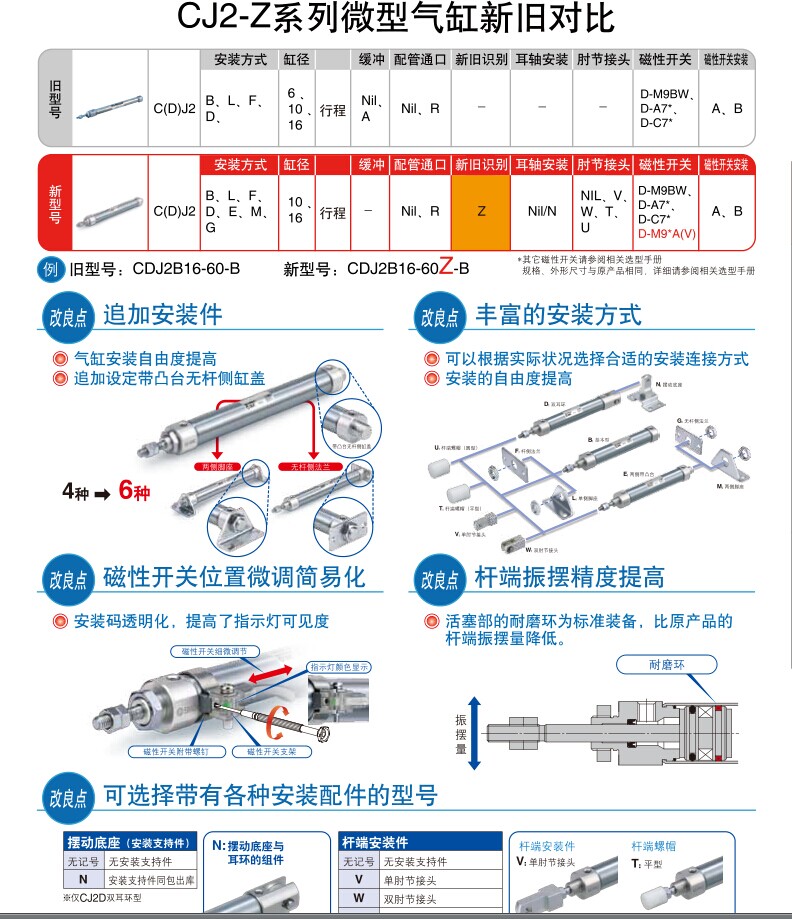 SMC過濾器維護(hù)