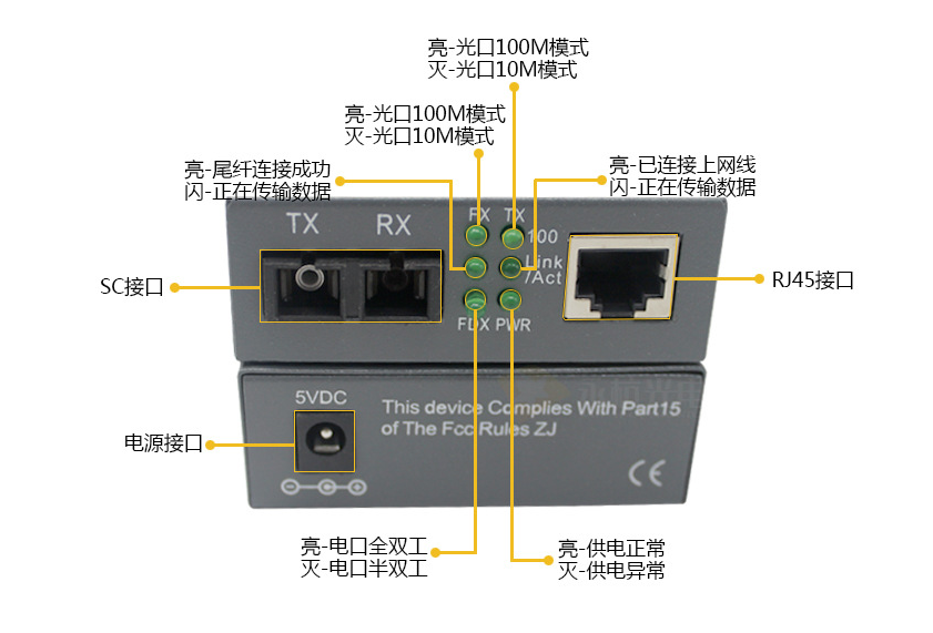 百兆單模雙纖收發(fā)器圖片/百兆單模雙纖收發(fā)器樣板圖 (3)