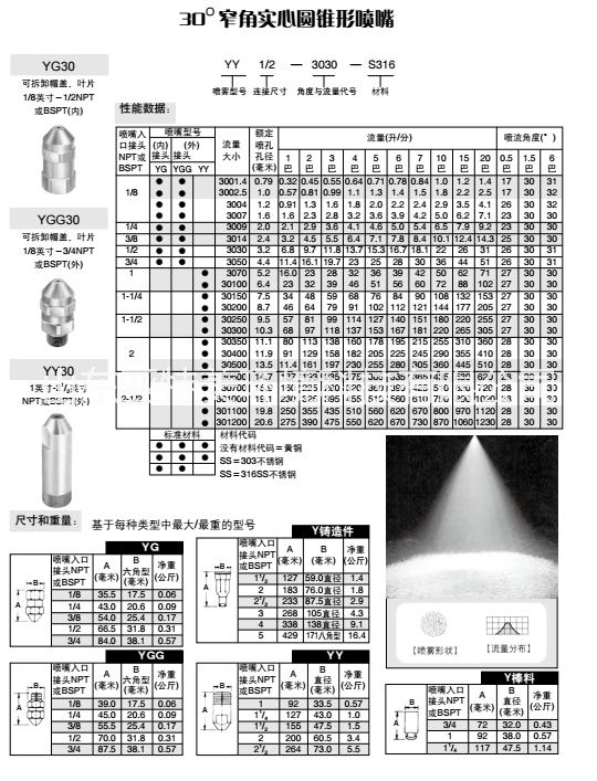 實(shí)心圓錐形噴嘴圖片/實(shí)心圓錐形噴嘴樣板圖 (2)
