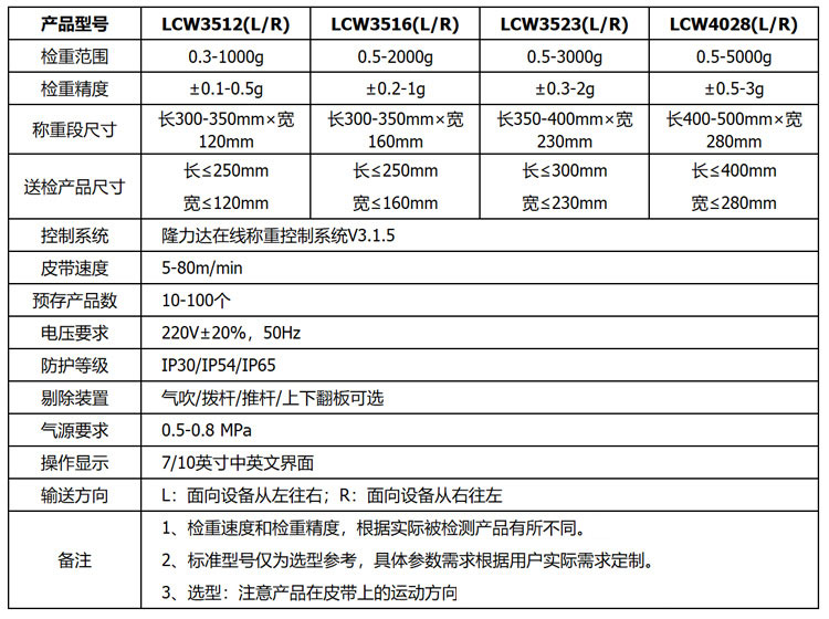 称重选别机产品参数