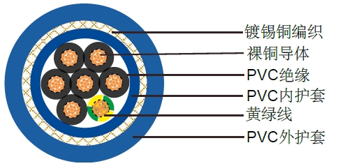 江苏科盟电线电缆有限公司 VDE耐油控制电缆 YSLY-JZ/YSLCY-J生产厂家图片