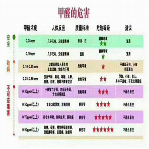 佛山甲醛检测电话 佛山甲醛检测 佛山甲醛检测哪家好 佛山甲醛检测供应商 佛山甲醛检测报价图片